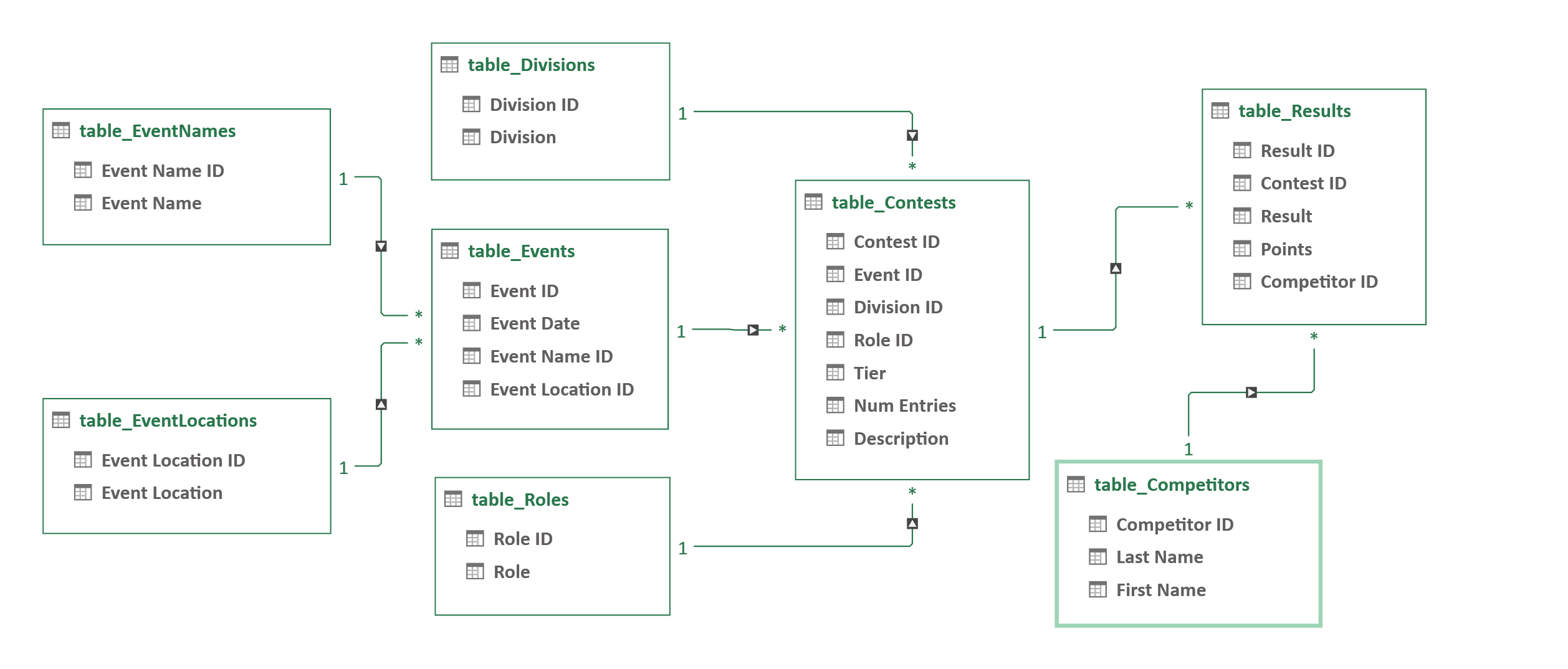 Database Schema Diagram